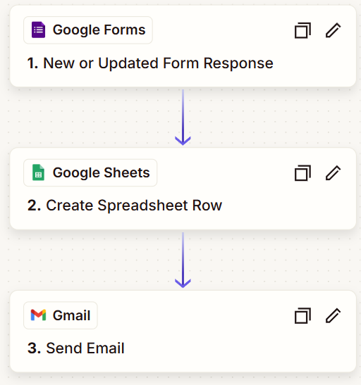 Booking Form Lead Capture & Notification